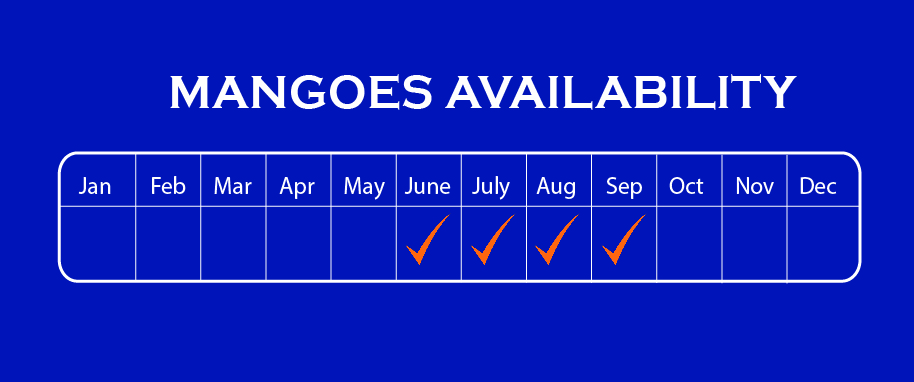 mangoes chart